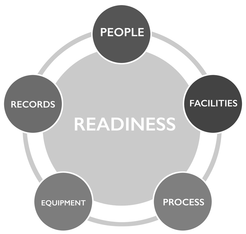 Readiness Challenges for Blue Teams during Remote Operations